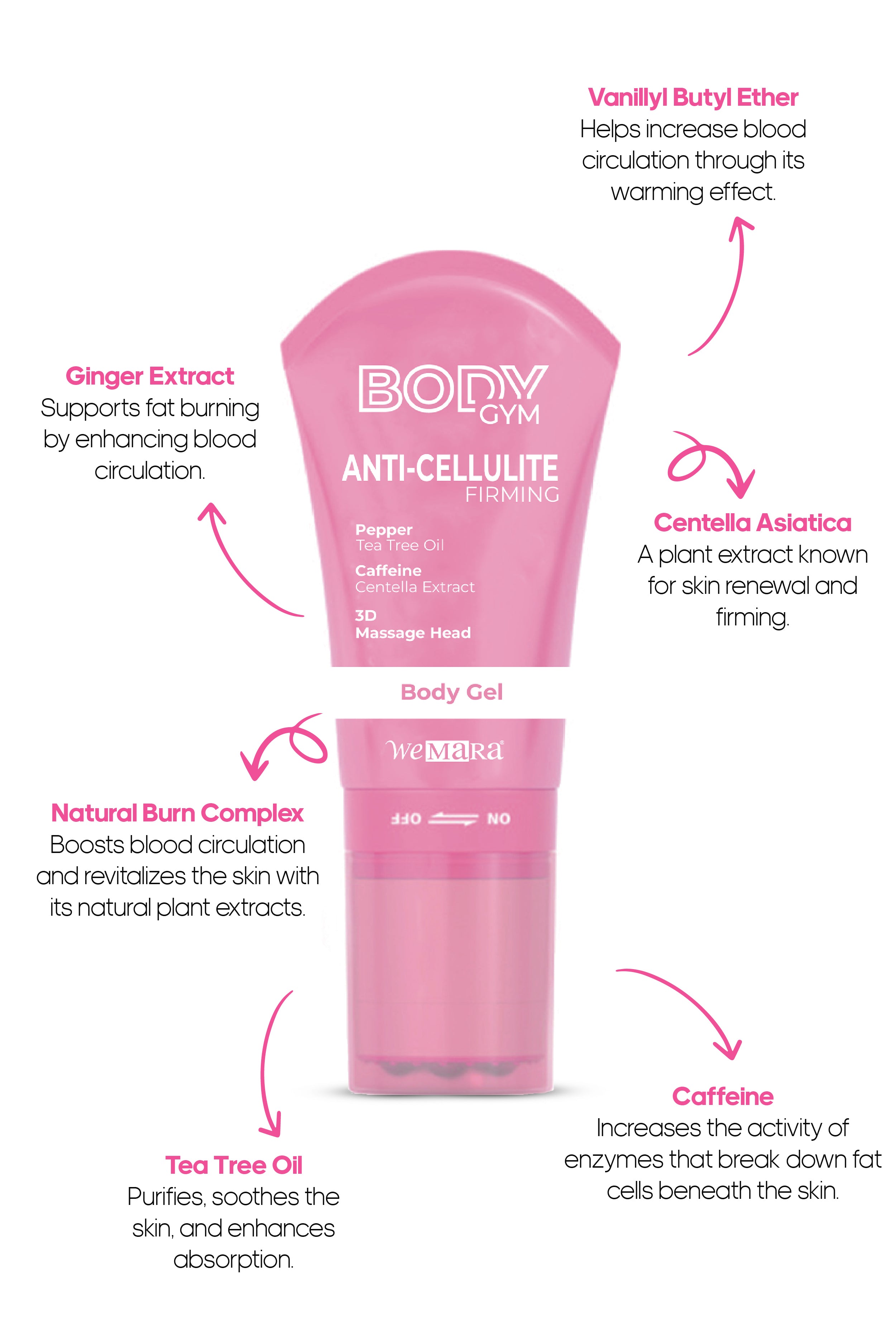 Wemara Body Gym Anti Cellulite Pepper Firming - 120ML - Cellulite Reduction & Toning | Added with Pepper Extract
