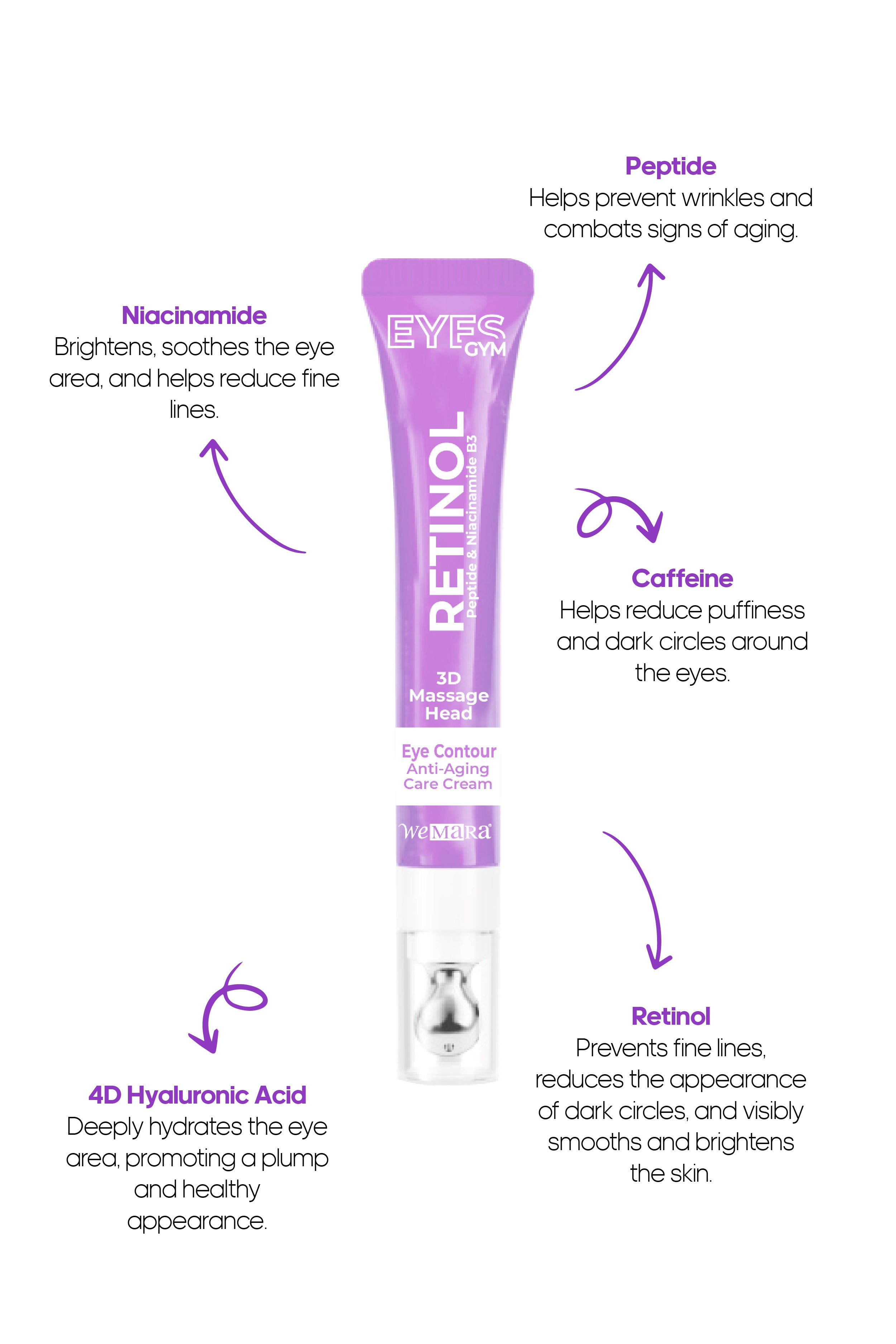 Face & Eyes Retinol Combo