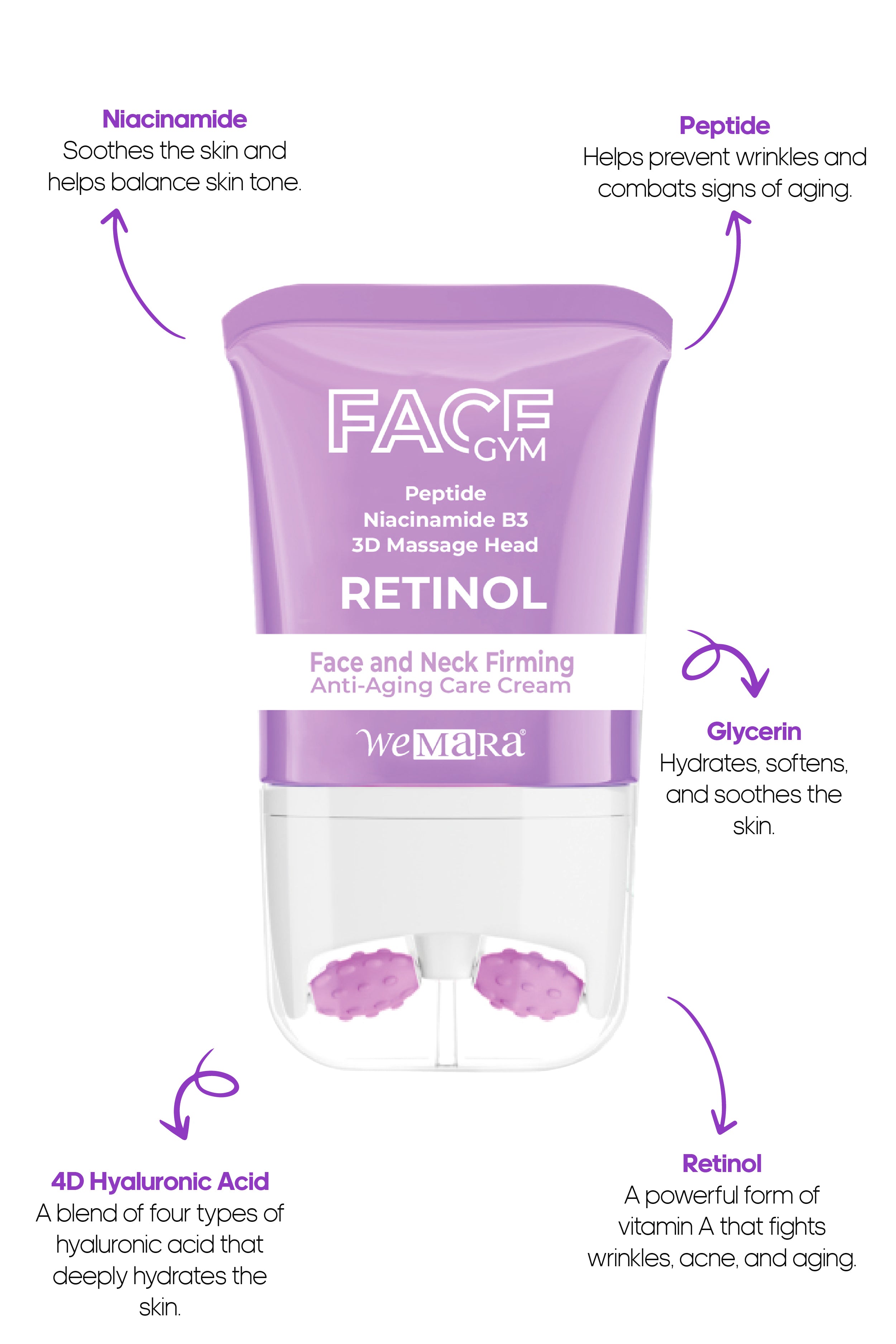 Face & Eyes Retinol Combo