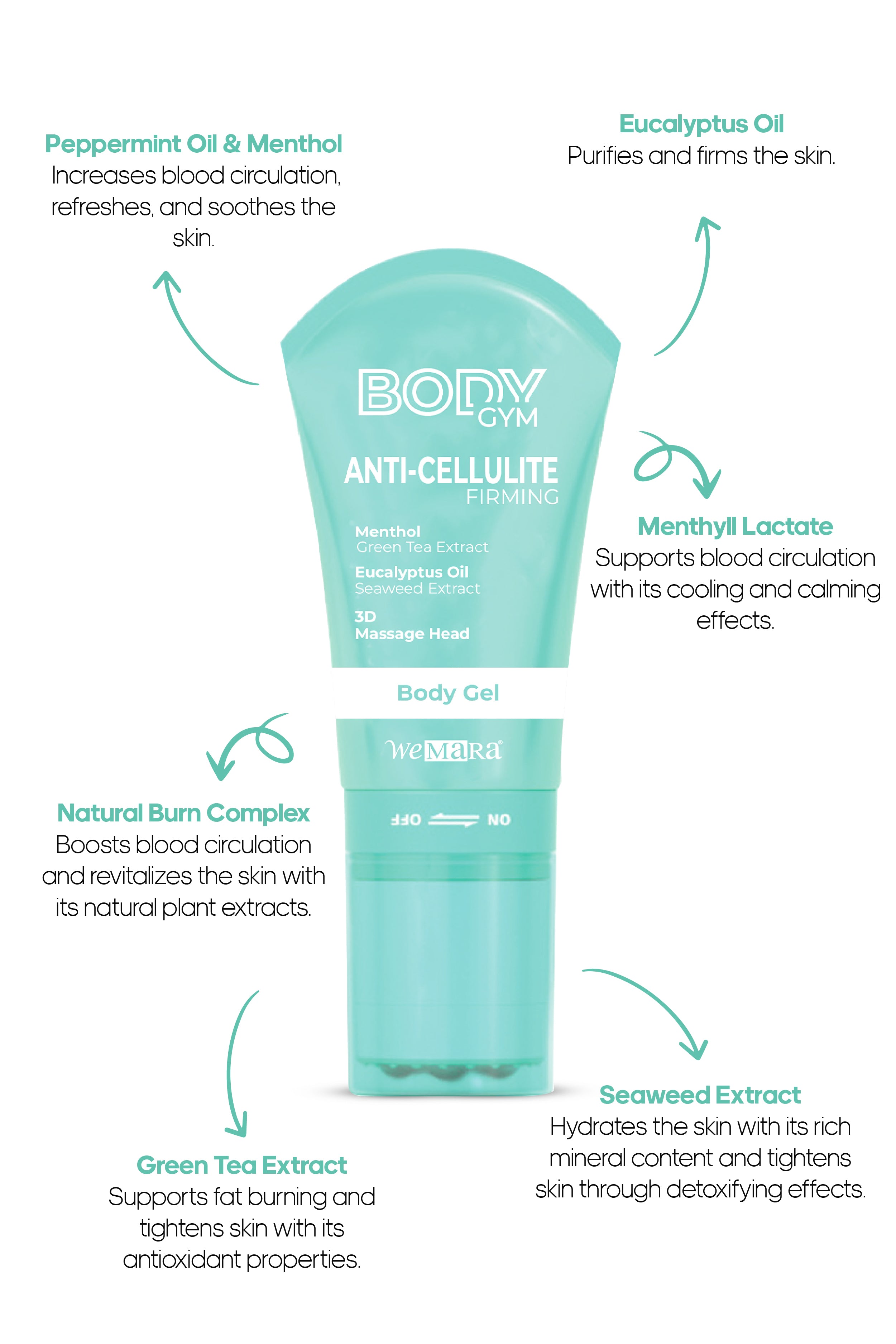 Wemara Body Gym Anti Cellulite Menthol Firming - 120ML - Cooling & Firming | Added with Menthol